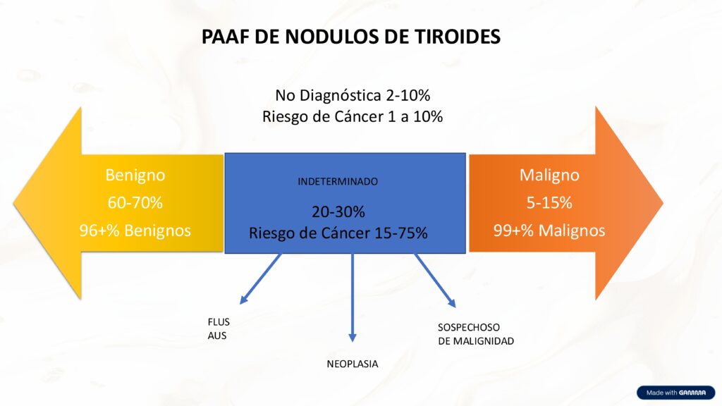 PAAF DE NODULOS TIROIDEOS