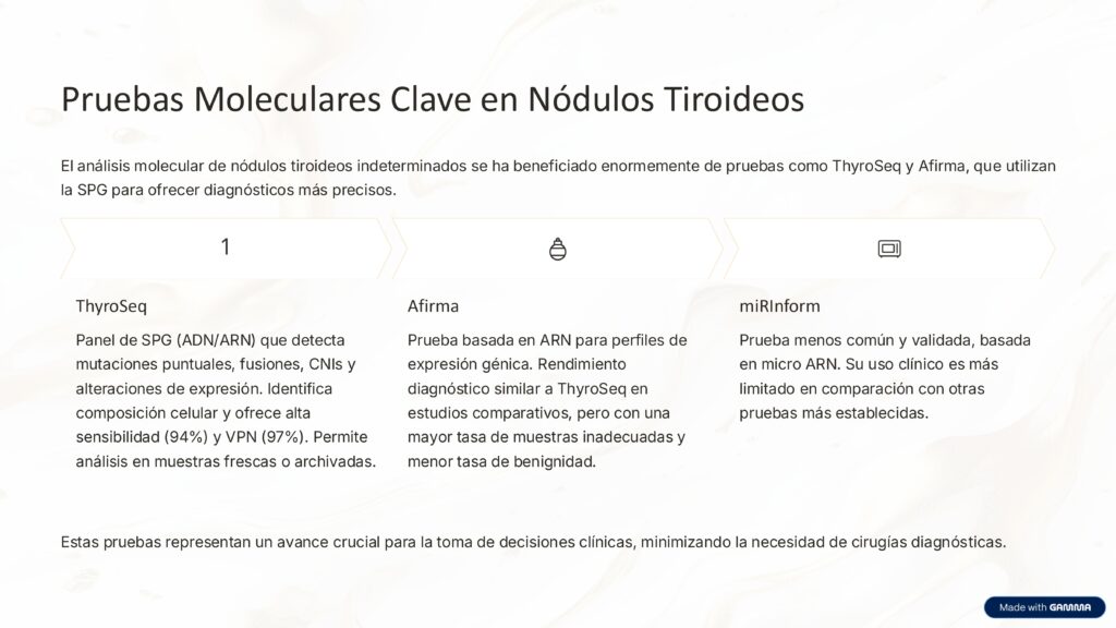 Pruebas Moleculares para Cáncer de Tiroides